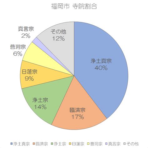 派別